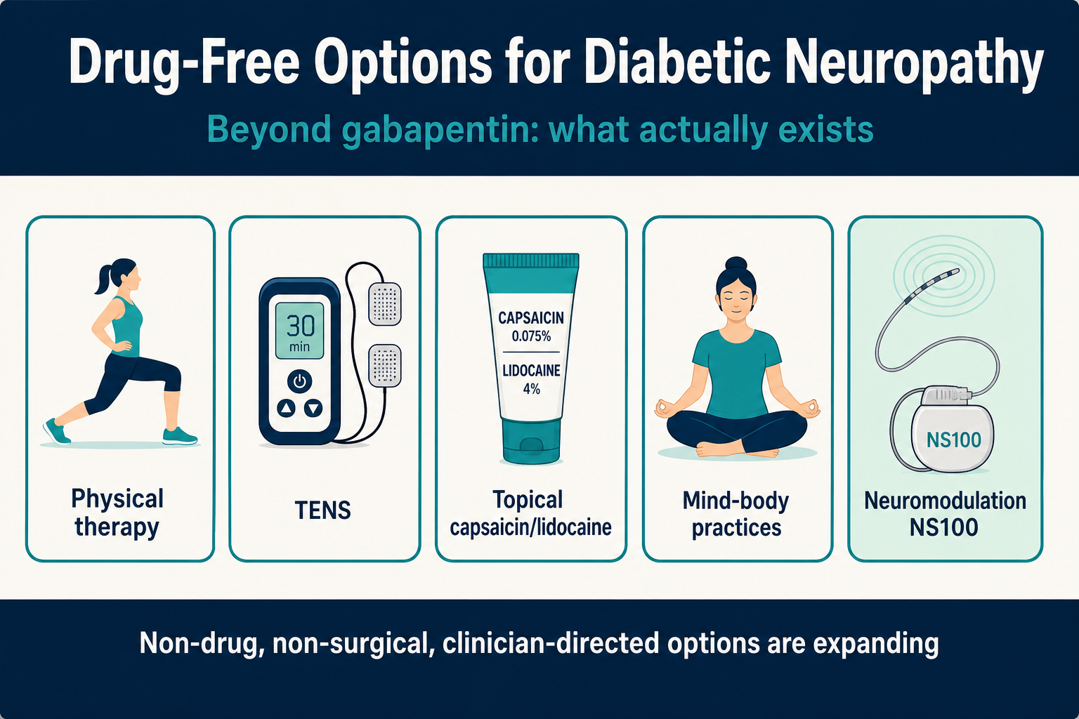 Infographic: Beyond Gabapentin: Drug-Free Options for Diabetic Neuropathy Relief