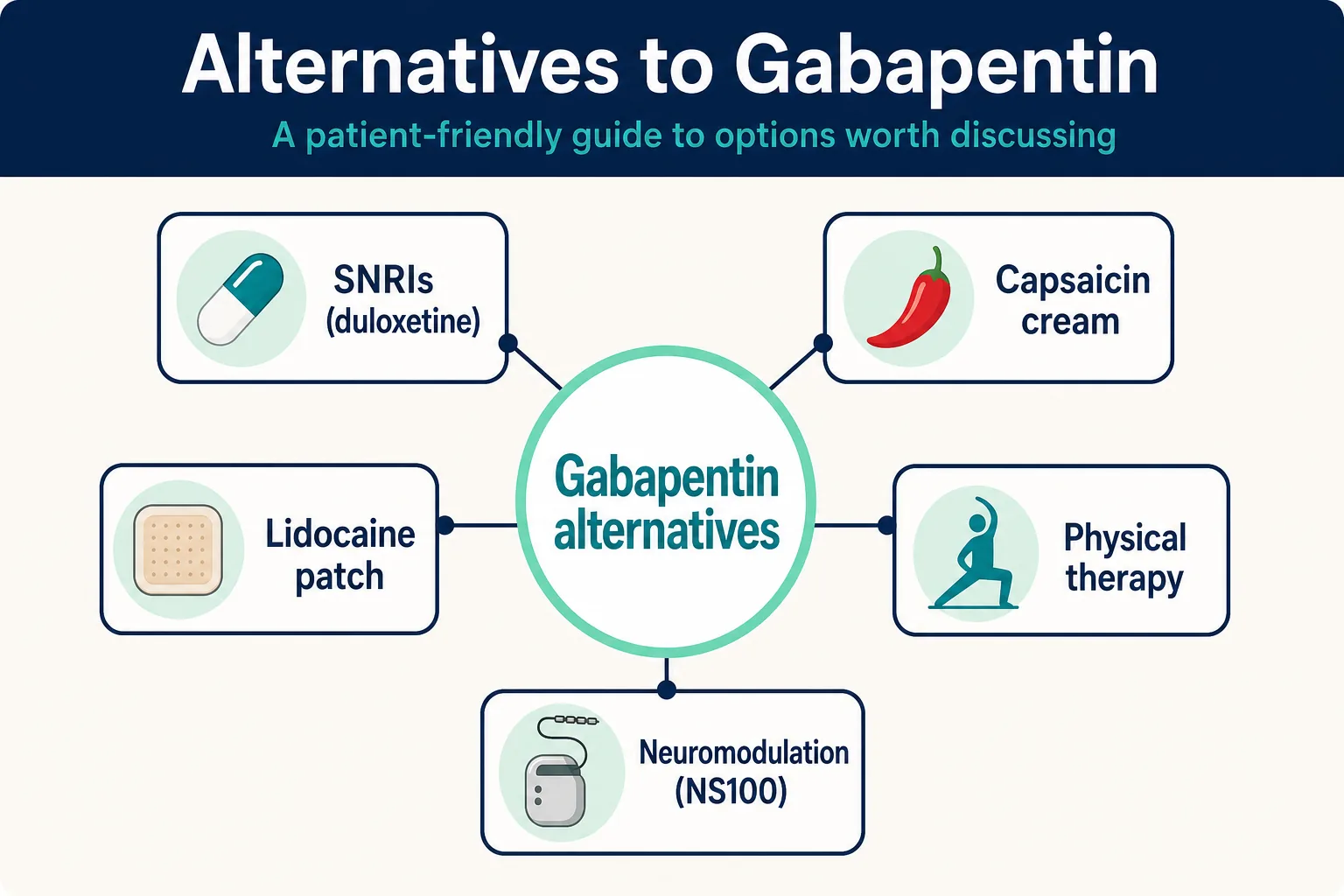 Infographic: Alternatives to Gabapentin for Diabetic Neuropathy: A Patient Guide