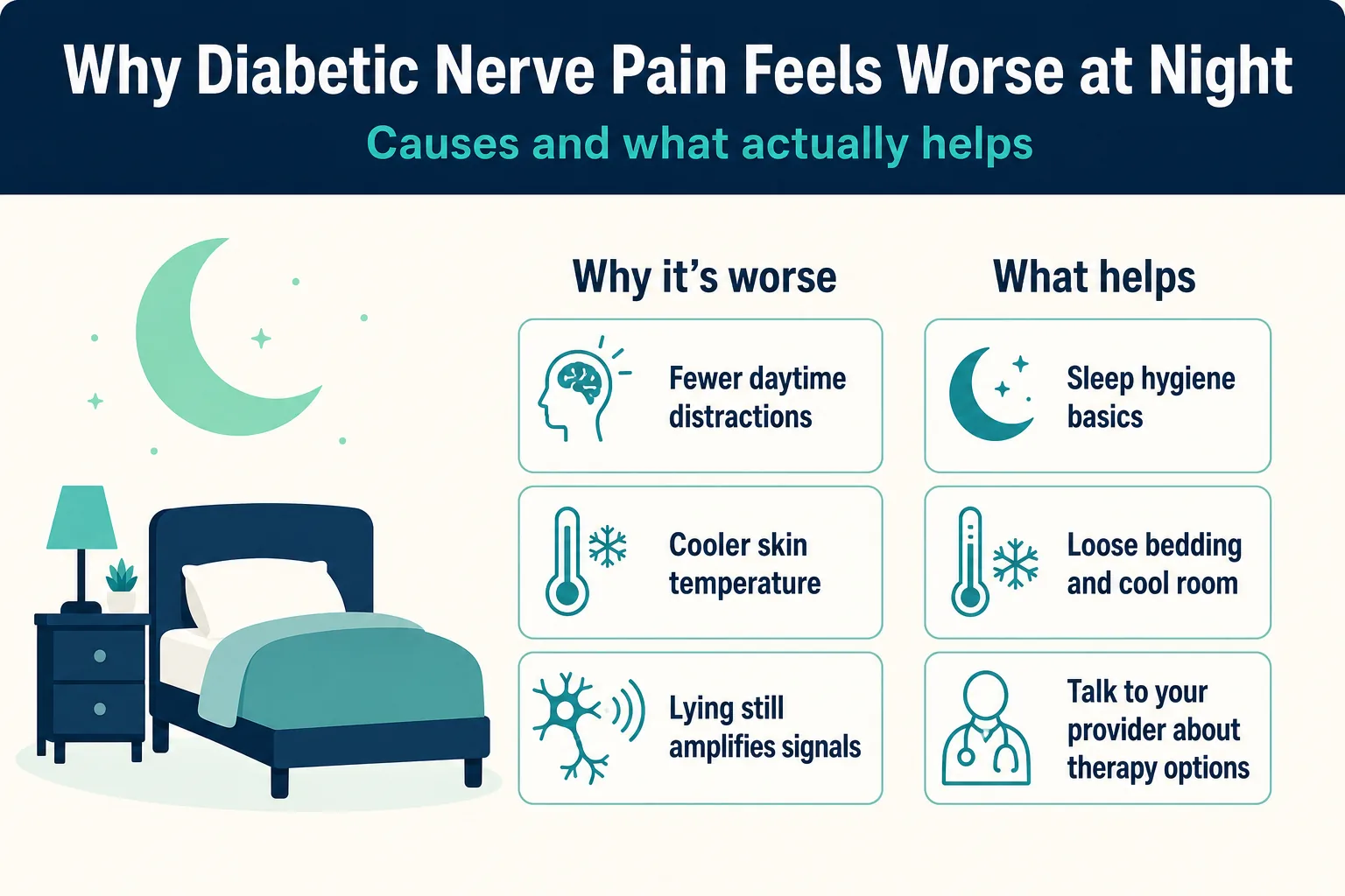 Infographic: Nerve Pain at Night with Diabetes: Why It's Worse and What Helps