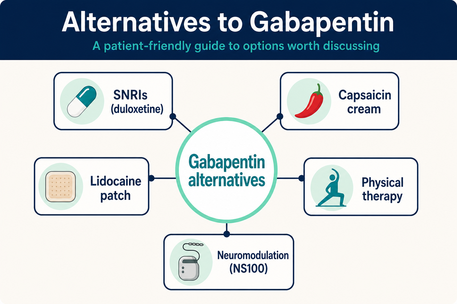 Infographic: Alternatives to Gabapentin for Diabetic Neuropathy: A Patient Guide